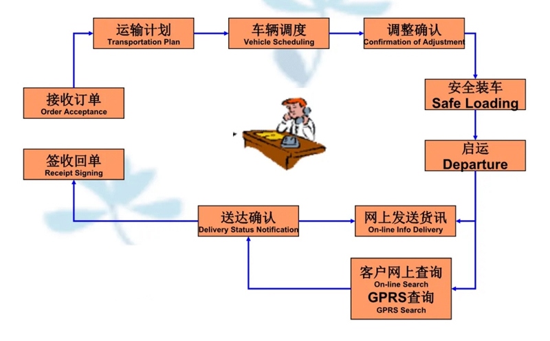 苏州到白山搬家公司-苏州到白山长途搬家公司